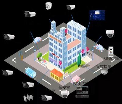 黔江区智能化网站建设 核心内容、技术架构与安装工程全解析（2025年01月测评）